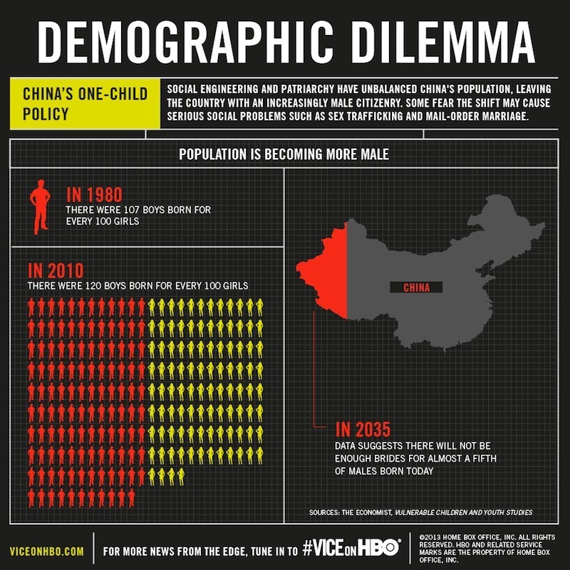 the impact of the one child policy in China